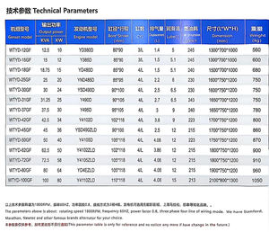 15kVA 디젤 발전기 220V 수냉식 양동 엔진 탑재 - Product Image 6