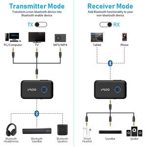 1Mii 3.5mm AUX Car <span class=keywords><strong>Bluetooth</strong></span> 5.2 Récepteur Adaptateur 10-15 Heures Home <span class=keywords><strong>HiFi</strong></span> TV Transmitter Wireless Audio Transmitter and Receiver - Product Image 2