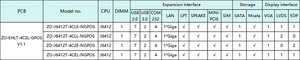 Placa base integrada Mini-<span class=keywords><strong>ITX</strong></span> directa del fabricante con CPU J6412 Intel Celeron Elkhart Lake 3 Vista <span class=keywords><strong>DDR4</strong></span> X86 GPIO POS placa base - Product Image 5