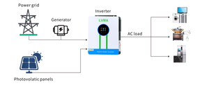 Oem ODM 10KW <span class=keywords><strong>10</strong></span>.2kw Single phase năng lượng mặt trời Hybrid biến tần <span class=keywords><strong>MPPT</strong></span> điều khiển 3000 Wát 230VAC 60Hz AC biến tần <span class=keywords><strong>10</strong></span> Nhà Đầu ra tần số - Product Image 3