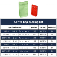 Auf Lager: Plastik-Ziplock-Beutel 125g 250g 500g 1000g Gelb Orange Weiß Grün Blau Versiegelte Kaffeebeutel Lebensmittelverpackungsbeutel