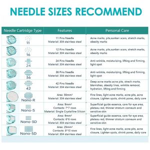 Derma <span class=keywords><strong>Pen</strong></span> A6S OEM ODM, Equipo de Belleza Médica para el Cuidado de la Piel, Sistema de 3 Unidades de Microagujas - Product Image 6
