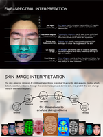 Escáner Facial de Piel con IA de 5 Espectros Comercial con Software Inteligente de Imagen y Análisis de la Piel