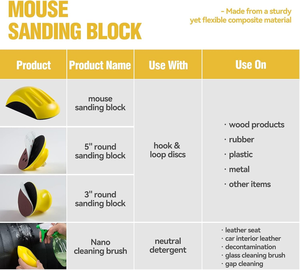 4 pezzi Set di blocchi per levigatura con gancio e <span class=keywords><strong>Loop</strong></span> include 1 spazzola per la pulizia da 5 pollici per il restauro di mobili in legno e per la casa - Product Image 3