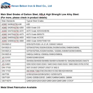 厚さ10mm 20mm ST37-2軟鋼板st37st52炭素鋼板メーカー価格