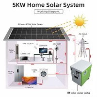 Système d'énergie solaire hors réseau House WON-W1-1AP1500W 1,5 kW avec contrôleur MPPT et batterie LiFePO4 pour ferme