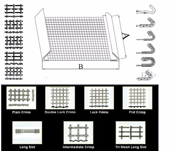 High Tensile Strength Hook Crimped Vibrating Screen Wire Mesh Mine Sieving Mesh For Stone Sand