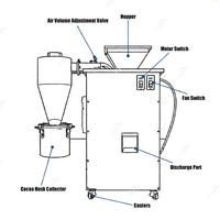 Haute qualité petite Mini peau de fève de cacao rôtie enlevant le craquelin de cacao séparant la machine de Winnower à vendre