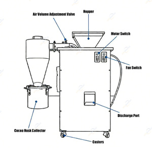 High Quality Small Mini Roasted Cocoa Bean Skin Removing Cacao Cracker Separating <strong>Winnower</strong> <strong>Machine</strong> for Sale - Product Image 3