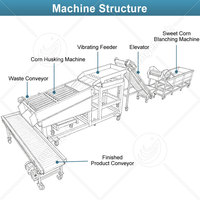 Machine commerciale ORME pour éplucher et décortiquer le maïs et le maïs doux à vendre