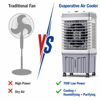 Refroidisseur d'air évaporatif électrique FJ-820ADL avec commande mécanique de table, 5000 m³/h, 3 vitesses, 70 W, avec roulettes