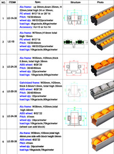 Con lăn theo dõi/lưu loát dải/không theo dõi đối với công nghiệp dây chuyền lắp ráp, thông thạo cuộn <span class=keywords><strong>pallet</strong></span> hệ thống băng tải cho siêu thị lưu trữ - Product Image 4