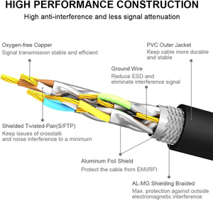 Nuevo Producto: Cable de Red Cat6a UFTP, Cable Cat6, Cable Cat6e, Probador de Cables, Cable de Conexión, Cable Modular Cat6 para Exteriores, Cable UTP RJ45 - Product Image 5