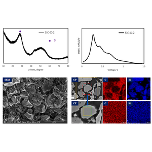 Материал анода литий-ионного аккумулятора Si кремниевый анодный SI-C Si/C Композитный порошок - Product Image 5