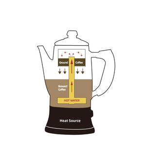 Vente en gros de petits pots arabes 2021 portables <span class=keywords><strong>avec</strong></span> bec verseur à col de cygne noir pour bouilloire à café - Product Image 5