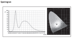 Pdlux PD-SLL45 Luces Solares LED para Cercas de Jardín con Sensor de Movimiento PIR 3W Cobertura Máxima 15m Lámpara de PC con Diseño Wattle Print Offfanna - Product Image 6
