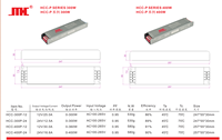 Alimentation LED IP20 à haut facteur de puissance (PFC 0,95), mince, 100W-400W, 12V 8A, avec entrée 220V/120V