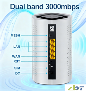เราเตอร์ Wifi6 OpenWrt 5G Home <span class=keywords><strong>2</strong></span>.4G & 5.8G ความเร็วสูง3000Mbps 11AX 128MB แฟลชคู่ซิมการ์ดไฟร์วอลล์ vqos - Product Image 1