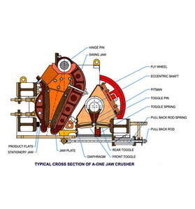 अच्छी गुणवत्ता खनन जबड़े कोल्हू स्टोन फैक्टरी कीमत के लिए मशीन को कुचल - Product Image 2