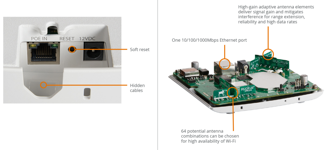 Dual Band Indoor Ruckus Wireless Access Points Ruckus Zoneflex R320 AP 901-R320-WW02