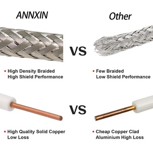 Cable Coaxial <span class=keywords><strong>Rg58</strong></span> de 50 Ohmios, Cable de Comunicación de Cobre <span class=keywords><strong>Rg58</strong></span> <span class=keywords><strong>Au</strong></span> <span class=keywords><strong>Rg58</strong></span> a U, Rollo Negro de 100M 200M, Cable Coaxial para Transmisión de Radio - Product Image 3