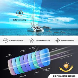 Occhiali da Sole Sportivi Polarizzati con Montatura Completa Unisex per Adulti, Protezione UV per Pesca, Ciclismo, Guida e Corsa - Product Image 5