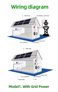 เครื่องปรับอากาศพลังงานแสงอาทิตย์ 9000Btu 12000Btu 18000Btu 24000Btu แบบพกพา ระบบไฮบริด มัลติ-สปลิต สำหรับใช้ในครัวเรือน US 024 เครื่องปรับอากาศพลังงานแสงอาทิตย์ - Product Image 5