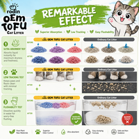 Fournisseur Vérifié Litière pour Chat en Fibre de Soja Hautement Absorbante Chaîne d'Approvisionnement Fiable Sable pour Animaux à Base Végétale Litière pour Chat au Tofu