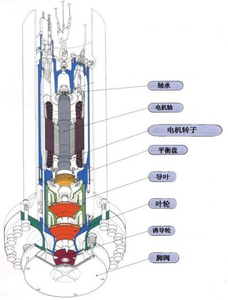 400m 3/Uur Oliehoudende Turbo Expander Apparatuur Zuurstof Stikstof Fabriek Cryogene Gas <span class=keywords><strong>Generator</strong></span> Vloeistof O2 N2 Kern Pomp Component - Product Image 3