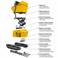 Elektrischer Mini-Dumper 500kg 750kg 1000kg 1,5 Tonnen Selbstladender Hochhub-Batterie-Kompakt-Garten-Raupendumper