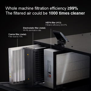 BROAD 550cmh Luftstrom ERV <span class=keywords><strong>System</strong></span> Luft wärme tauscher WLAN-Steuerung Ganzhaus Zwangs luft Zentrale Wärmer ück gewinnung Lüftungs systeme - Product Image 3