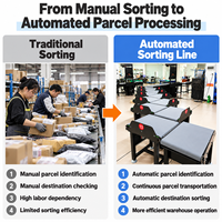 Système de tri de courrier à convoyeur à bande de type Z avec 6 à 38 sorties personnalisables pour la manutention de colis dans les centres de distribution logistique