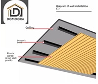 Panneau mural WPC creux à grain de bois 3D moderne, imperméable, pour revêtement extérieur de villas et façades commerciales