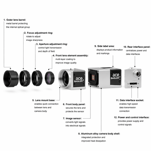 เซ็นเซอร์อุตสาหกรรม เครื่องส่งสัญญาณ ฟลอว์มิเตอร์ ส่วนประกอบระบบควบคุม - Product Image 3