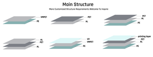 Film réfléchissant en aluminium/PET métallisé laminé en plastique souple Poly PP <span class=keywords><strong>OPPP</strong></span> à haute réflectivité pour l'isolation thermique - Product Image 5