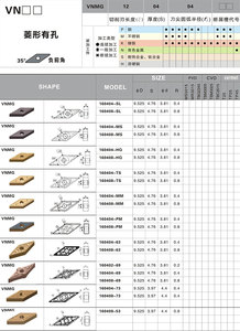 เม็ดมีดคาร์ไบด์สำหรับกลึง CNC รุ่น DL VNMG160404 - Product Image 3
