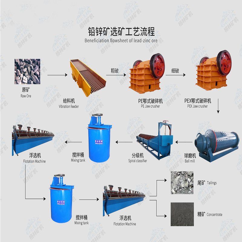 Stable Performance Centrifugal Concentrator Gold Separation