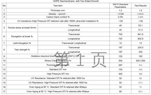 Lapisan Kolam Udang Geomembran HDPE Huadun - Umur Pakai Panjang Permukaan Halus Garansi 2 Tahun untuk Tambang & Penampungan Limbah - Product Image 6