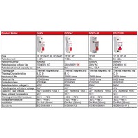 Disjoncteur différentiel Delixi Original DZ47sLE 1P+N 2P 3P 3P+N 4P C16 C20 C25 C32 C40 C50 C63 30mA 300mA RCBO RCCB RCD