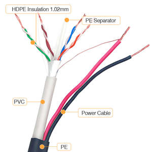 Usine directement extérieur câble LAN intérieur haute vitesse blindé <span class=keywords><strong>CAT</strong></span> 6 câble réseau <span class=keywords><strong>RJ45</strong></span> câble Internet <span class=keywords><strong>CAT</strong></span> 6 FTP avec alimentation - Product Image 3