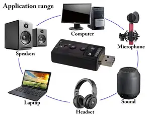 Hi-Speed Usb 2.0 7.1-Kanaals Virtuele Usb 3D Stereo Audio Adapter Externe Geluidskaart Met 3.5 Mm audio En Microfoon Poorten