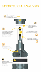 Kit de Conversión Universal de 2 Piezas para Faros Delanteros LED de Coche-N15, H4/H7 12V 55W 4500LM 6500K, Bombillas LED de Aluminio de Aviación IP68 de 55W - Product Image 5