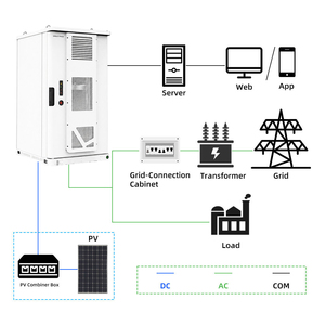 <b>Industrial</b> Lithium Battery Cabinet Energy <b>Storage</b> System 50kW 217kWh Waterproof Cabinet for Commercial - Product Image 4