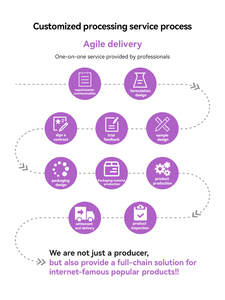 Suplemento de Electrolitos Personalizado ODM, Fórmula Sin Azúcar, para Nutrición Deportiva, Servicio de Marca Privada - Product Image 5