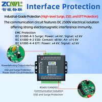 Module de sortie analogique RS485, DAC 16 bits, bipolaire 5V/10V/20V, précision 0,1% FS, qualité industrielle, montage sur rail DIN isolé, 9-36VDC
