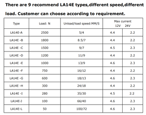 Imán permanente de actuador lineal de alta velocidad 66 MM/S 12/24V con Control remoto para electrodomésticos, uso en barcos, ROHS CE - Product Image 6