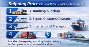 Tarifas Económicas por Transporte Aéreo, Servicios de Logística, Agente de Envío Puerta a Puerta a Suecia, Italia, Hungría, España, Irlanda, DDP, Transporte Múltiple - Product Image 4