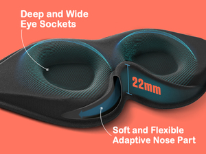 หน้ากากปิดตา 3 มิติแบบกำหนดเองพร้อมเมมโมรี่โฟม MOQ ต่ำเพียง 100 ชิ้น ผู้จัดจำหน่ายพร้อมบริการตัวอย่างรวดเร็ว - Product Image 6