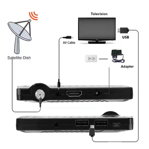 Goede Prijs Gx 6605S Processor Fta Hd Digitale Satelliet Set-Top Box Ontvanger <span class=keywords><strong>Decoder</strong></span> Ip Tv Set-Box Ontvanger Voor Digitale - Product Image 5