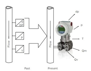 Transmisor Multivariable 266CSH Original Sin Usar, de Acero Inoxidable, HART/Modbus, para Medición de Flujo Diferencial - Product Image 5